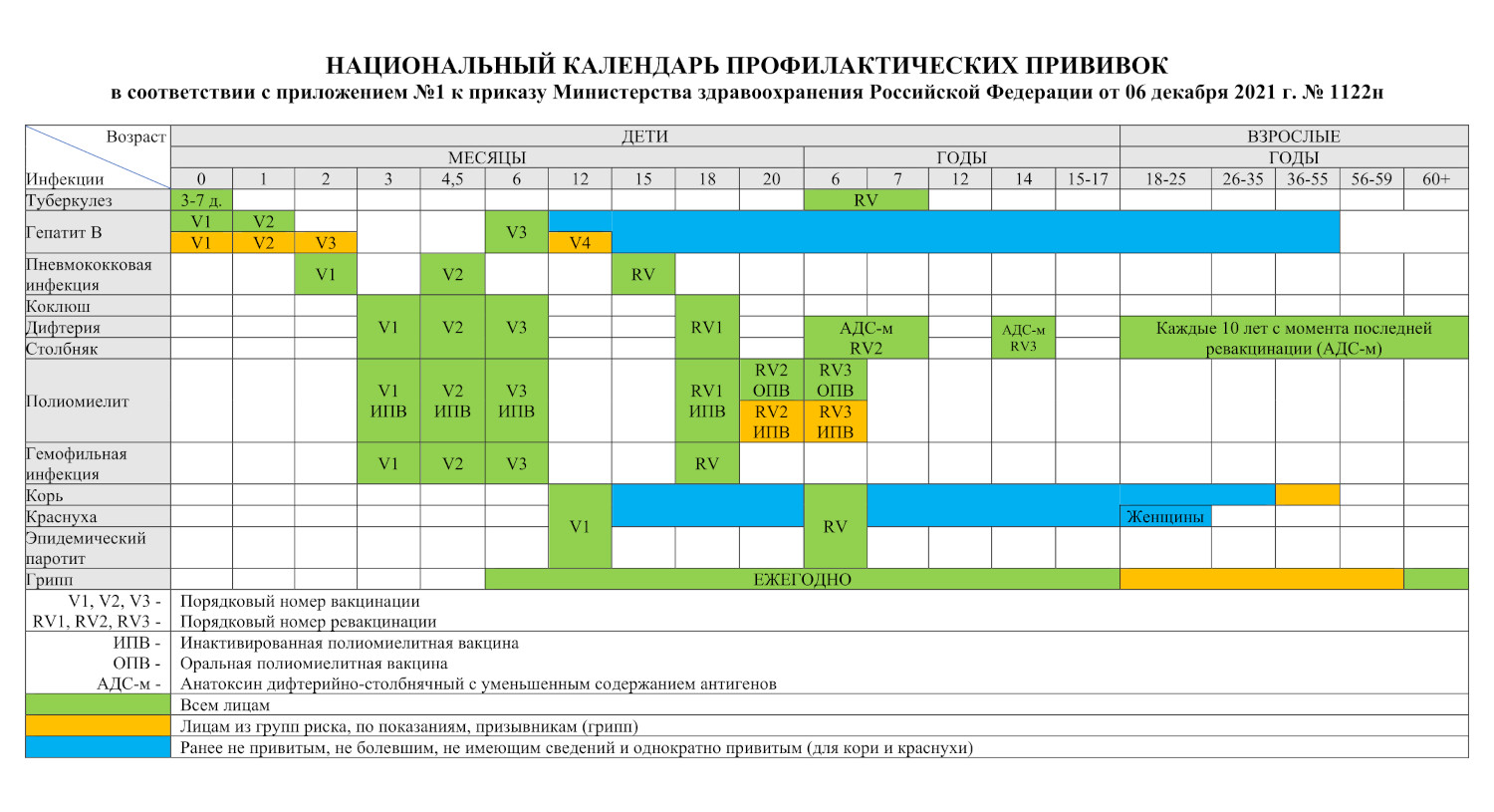 nacionalniy kalendar profilakticheskih privivok b1122н