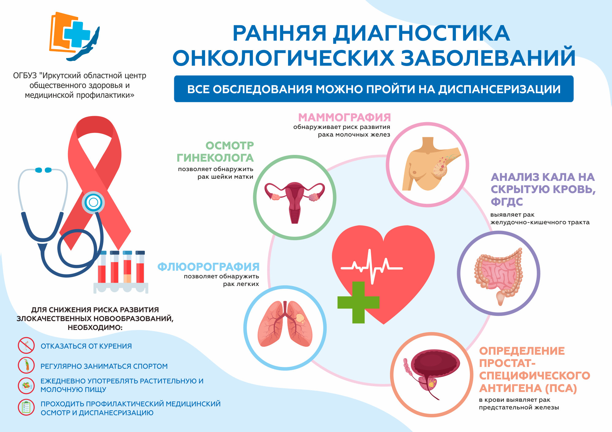 Ранняя диагностика онкологических заболеваний